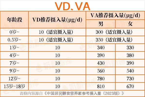 10个孩子8个缺钙、6个缺铁、5个缺锌！这个阶段更严重！
