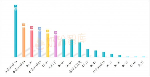 99%奶粉不建议这个温度冲奶，废奶又害娃！很多妈妈不知道…