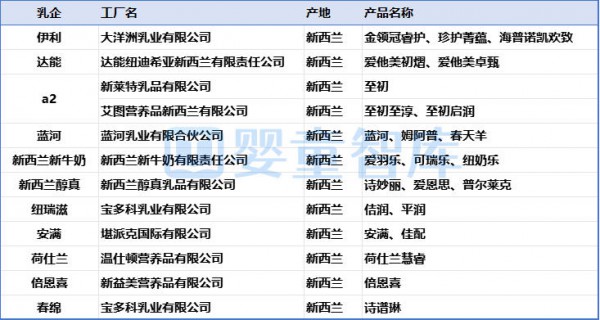 2026上半年婴配粉进口数据出炉,5个国家增长!4个国家下降! 2026上半年婴配粉进口数据出炉,5个国家增长!4个国家下降!