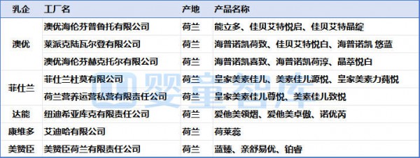 2026上半年婴配粉进口数据出炉,5个国家增长!4个国家下降! 2026上半年婴配粉进口数据出炉,5个国家增长!4个国家下降!