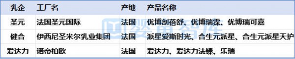 2026上半年婴配粉进口数据出炉,5个国家增长!4个国家下降! 2026上半年婴配粉进口数据出炉,5个国家增长!4个国家下降!