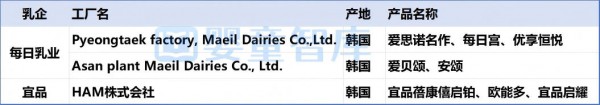 2026上半年婴配粉进口数据出炉,5个国家增长!4个国家下降! 2026上半年婴配粉进口数据出炉,5个国家增长!4个国家下降!