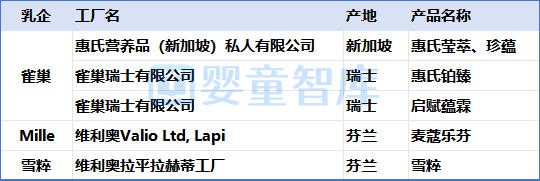 2026上半年婴配粉进口数据出炉,5个国家增长!4个国家下降! 2026上半年婴配粉进口数据出炉,5个国家增长!4个国家下降!