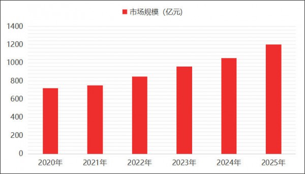 合规化进入倒计时，固体饮料新国标砍断营养食品擦边链