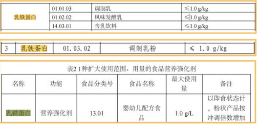 乳铁蛋白吃了没有用?是因为这3点做错了 乳铁蛋白吃了没有用?是因为这3点做错了