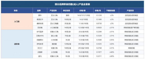 成人即食奶酪悄然崭露头角，儿童奶酪棒之后又一大单品要出现？