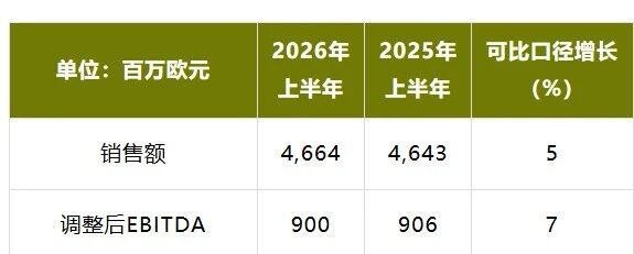 半年营收362亿！原料巨头帝斯曼-芬美意正用HMO撬动中国奶粉高端化