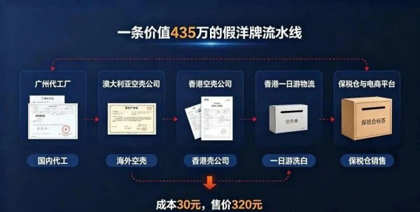 从“优思益”到“诺斐丽”，跨境营养品究竟还有多少假洋牌？