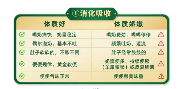 宝宝体质弱别乱补！奶粉智库×优博圣特拉慕《羊奶温养营养月》：温养才是正解！
