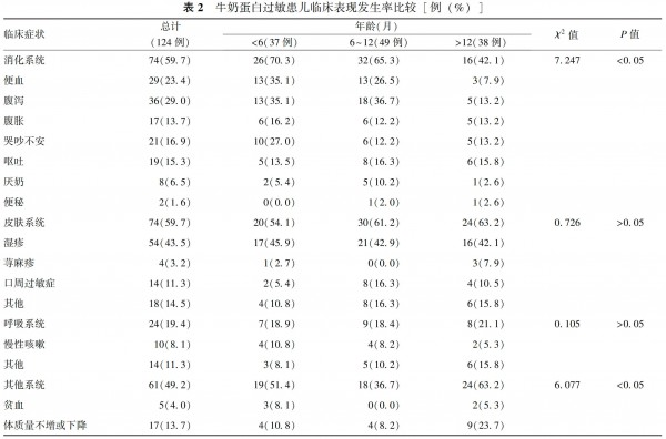 宝宝体质弱别乱补！奶粉智库×优博圣特拉慕《羊奶温养营养月》：温养才是正解！