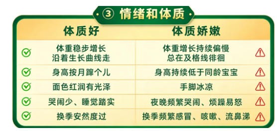 宝宝体质弱别乱补！奶粉智库×优博圣特拉慕《羊奶温养营养月》：温养才是正解！