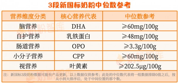 宝宝的第一罐奶粉，为什么更建议关注母源全面营养？