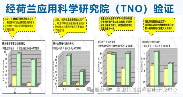 素臣味动力 ® 综合果蔬酵素粉—美国液态发酵工艺 + US 消化专利加持，搭配荷兰 TNO 权威验证  ！