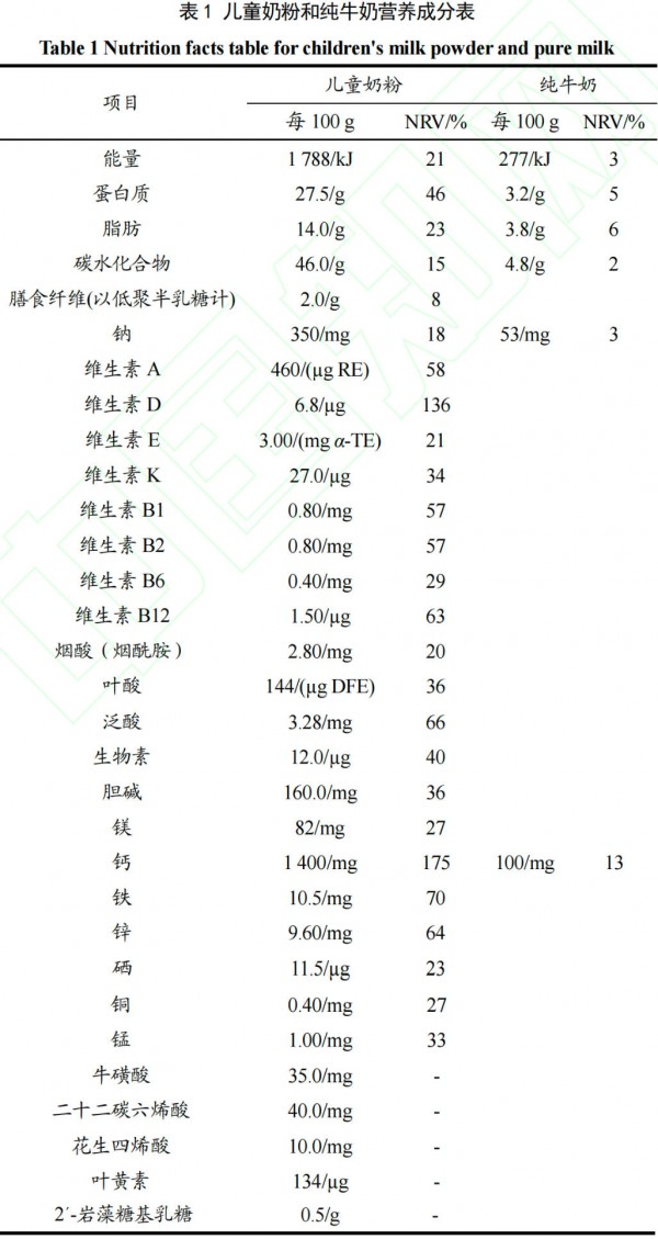 儿童奶粉比纯牛奶更助力生长？多项硬核实验扒开真相