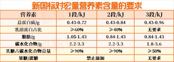 奶粉不按段位喝到底行不行？对比完1/2/3段营养差异，发现喝错真的不划算