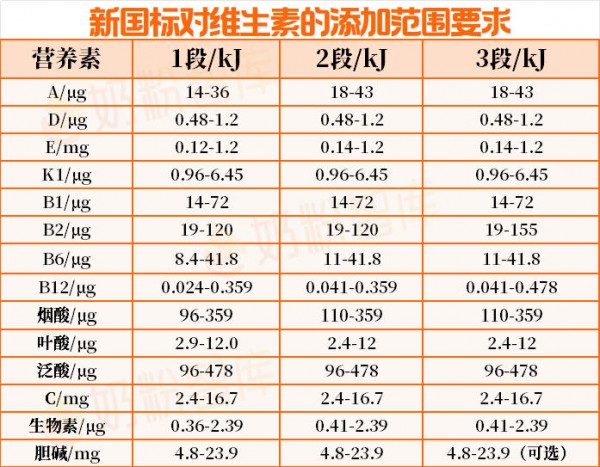 奶粉不按段位喝到底行不行？对比完1/2/3段营养差异，发现喝错真的不划算