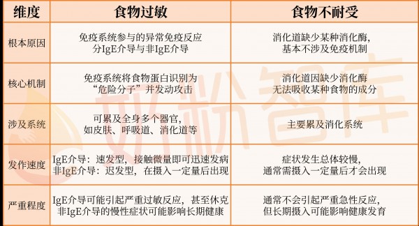 以为宝宝是牛奶过敏？先别慌！这些情况，其实只是不耐受…