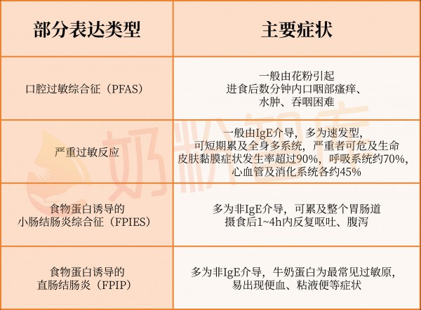 以为宝宝是牛奶过敏？先别慌！这些情况，其实只是不耐受…