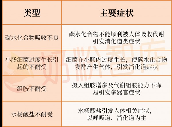 以为宝宝是牛奶过敏？先别慌！这些情况，其实只是不耐受…
