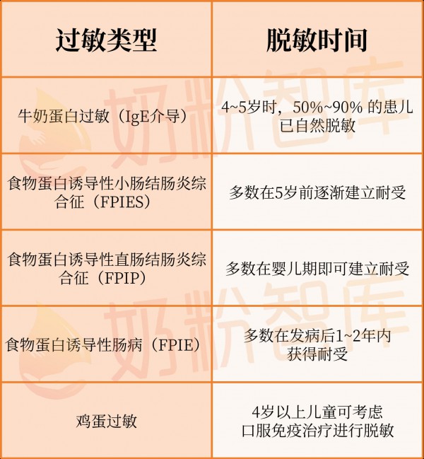 以为宝宝是牛奶过敏？先别慌！这些情况，其实只是不耐受…