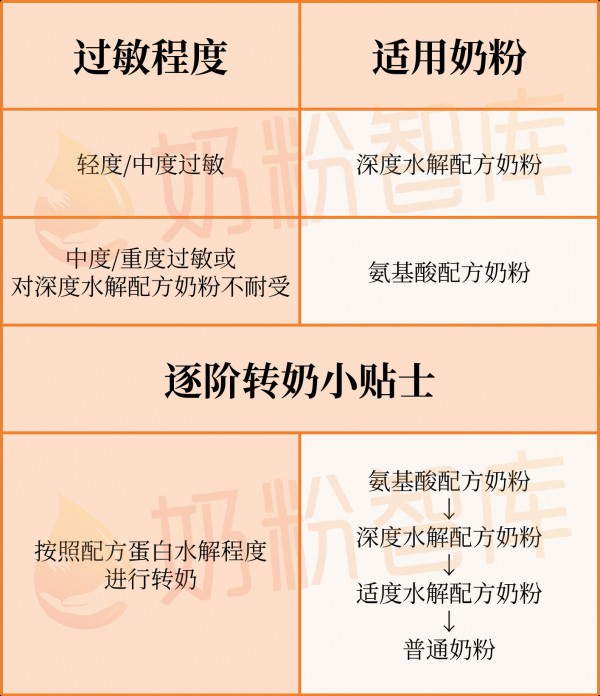 以为宝宝是牛奶过敏？先别慌！这些情况，其实只是不耐受…