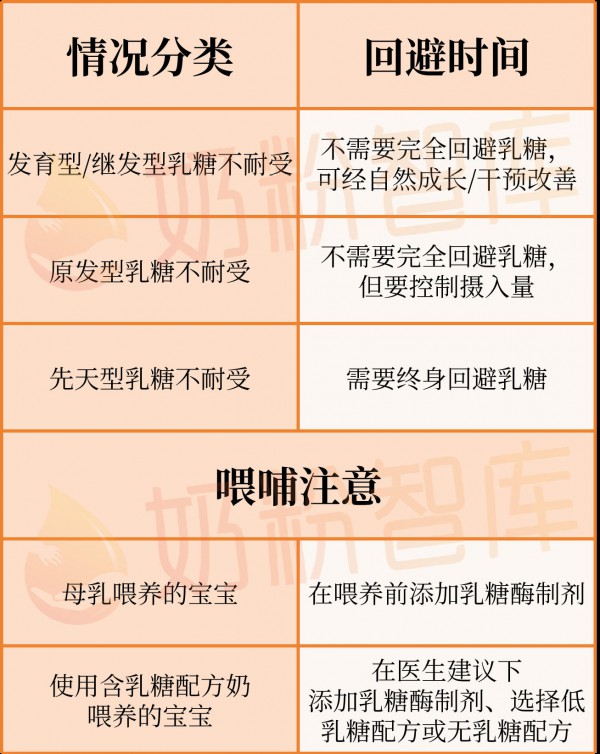 以为宝宝是牛奶过敏？先别慌！这些情况，其实只是不耐受…