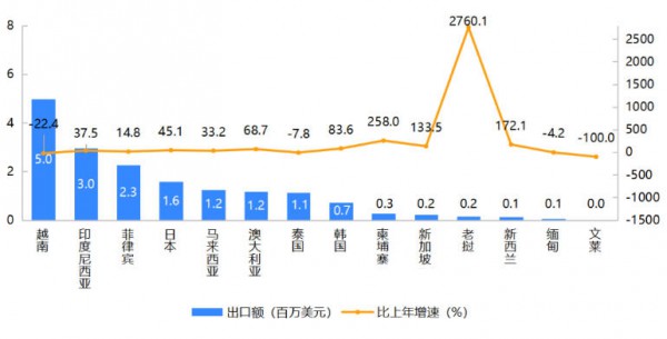 半年出口2.6亿！这些国家童车需求爆发，中小跨境卖家新风口