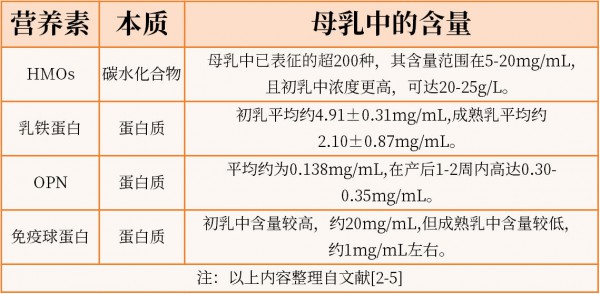 原来HMOs才是“第一大自护营养”！给宝宝选奶粉建议重点关注！