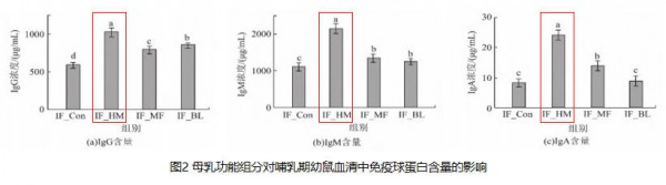 原来HMOs才是“第一大自护营养”！给宝宝选奶粉建议重点关注！