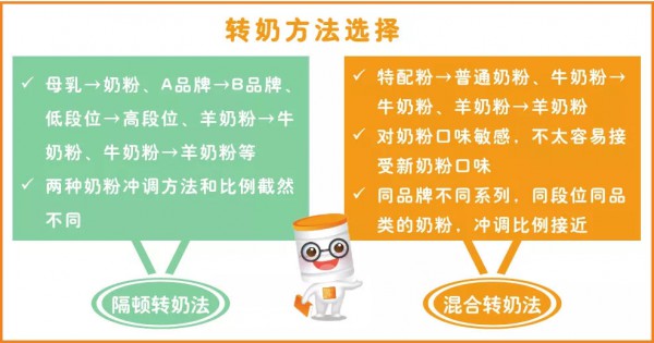 都想换奶粉？别乱转！3种情况不建议转，2种需要转！赶紧收藏！