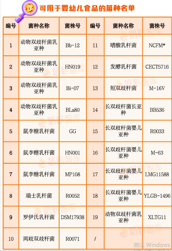 宝宝益生菌该吃多久？便秘、腹泻、肠绞痛…10种情况，“起效”时间大不同！