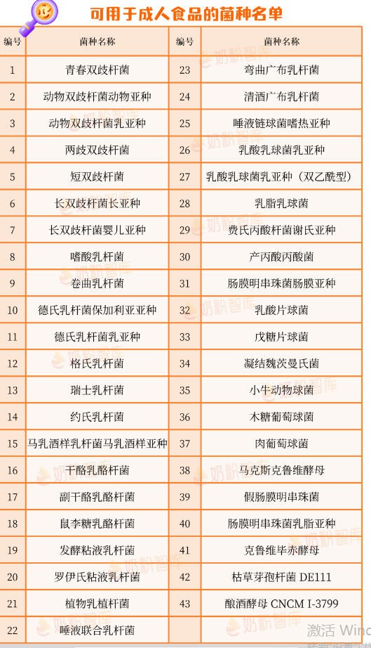 宝宝益生菌该吃多久？便秘、腹泻、肠绞痛…10种情况，“起效”时间大不同！