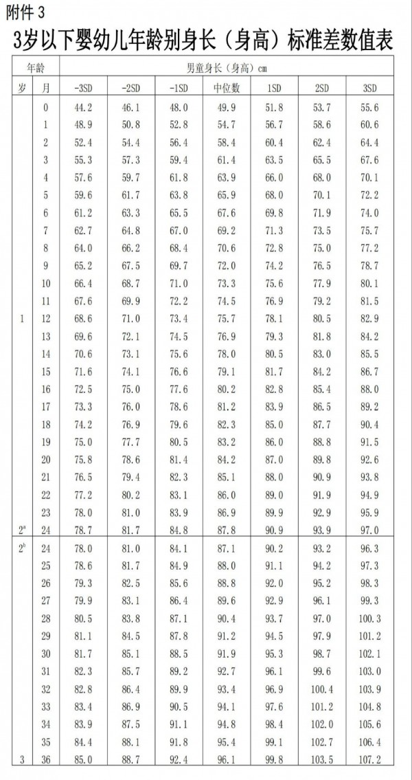为什么6-12月龄的宝宝，很容易不长肉？一个月长多少才正常？