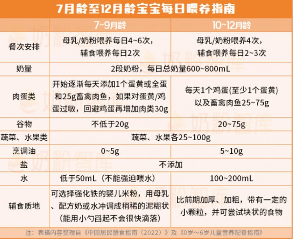 为什么6-12月龄的宝宝，很容易不长肉？一个月长多少才正常？