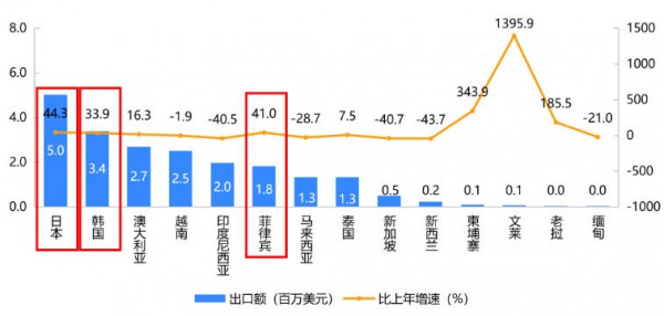 大涨148.2%！6月儿童推车出口1.7亿美元，欧洲市场增幅大