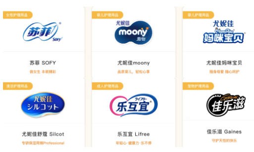 放弃走量死守利润，尤妮佳半年报揭开日系尿裤最后底牌？