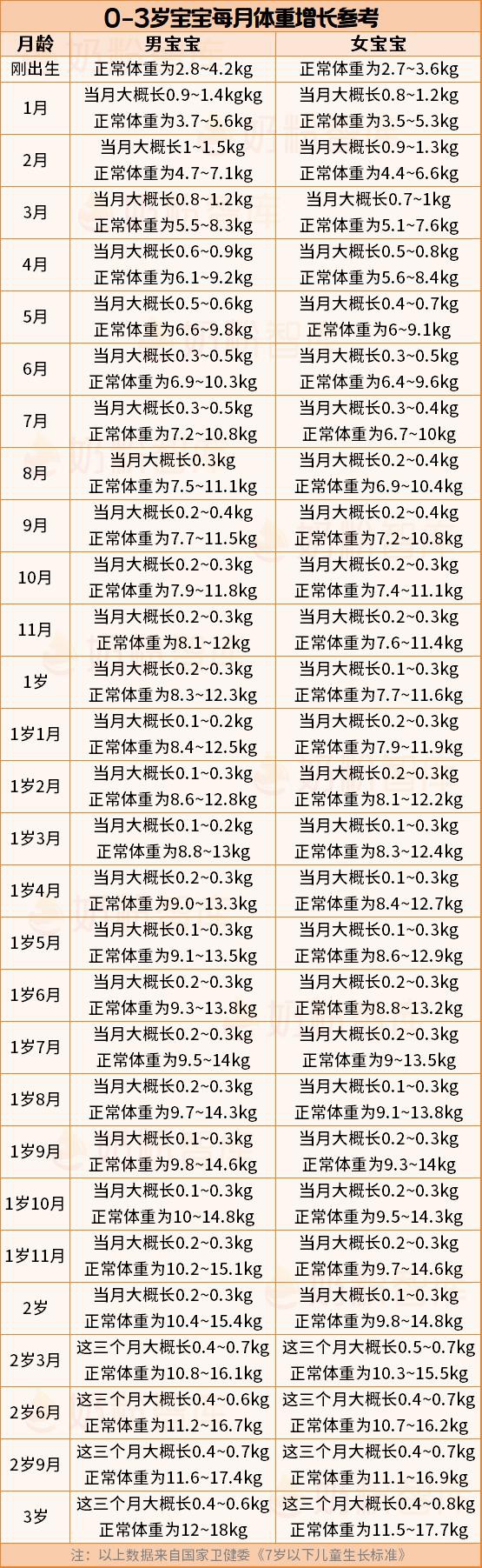 原来大家的宝宝喝奶都剩30ml？做好这1点，每月怒省300元！