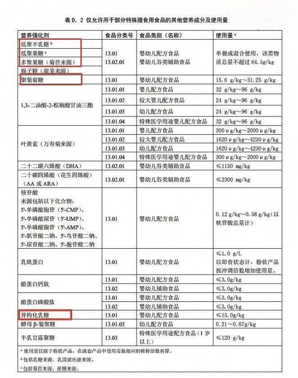 HMO、GOS、FOS、PDX、LOS、POS，奶粉中的六大益生元你了解吗？