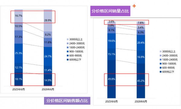 丸丫占榜多席位！2026年6月儿童推车销售额&销量TOP10单品盘点