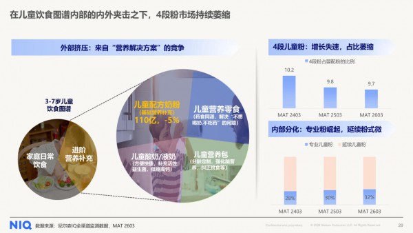 拆解行业四大矛盾，读懂婴幼儿奶粉市场的双面剧本 | 《中国婴幼儿奶粉2026年行业研究报告》