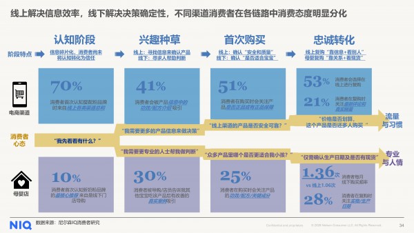 拆解行业四大矛盾，读懂婴幼儿奶粉市场的双面剧本 | 《中国婴幼儿奶粉2026年行业研究报告》