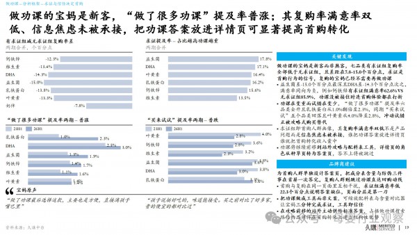 婴幼营养品：藏在孩子成长线 X 宝妈决策链里的品牌商机会
