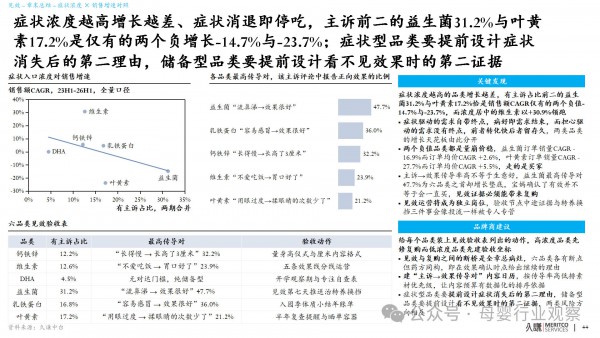 婴幼营养品：藏在孩子成长线 X 宝妈决策链里的品牌商机会