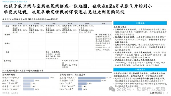 婴幼营养品：藏在孩子成长线 X 宝妈决策链里的品牌商机会