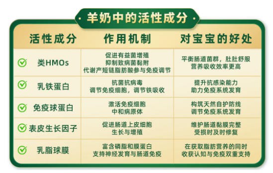 《本草纲目》记载、现代科学实证：羊奶凭什么成为体弱宝宝的“温养”口粮？