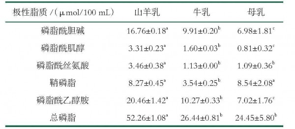 《本草纲目》记载、现代科学实证：羊奶凭什么成为体弱宝宝的“温养”口粮？