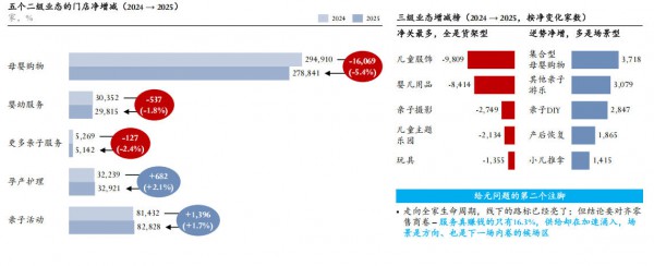 当新生儿跌破800万，门店靠什么活下来？