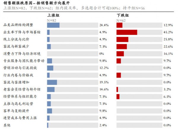 当新生儿跌破800万，门店靠什么活下来？