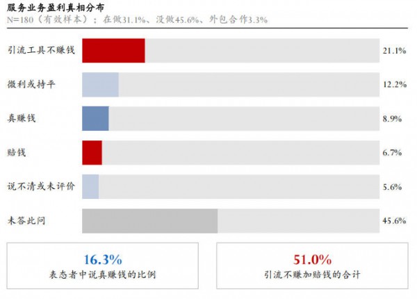 当新生儿跌破800万，门店靠什么活下来？
