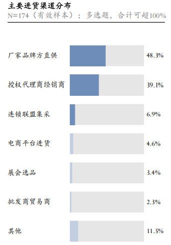 当新生儿跌破800万，门店靠什么活下来？